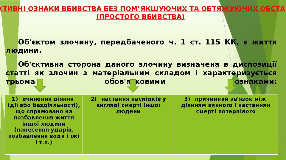  Об'єктом злочину,  передбаченого ч.  1 ст.  115 КК,  є